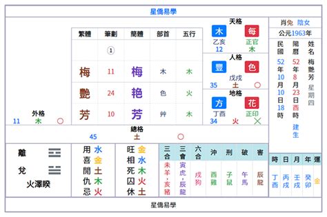 星僑姓名學|姓名論命 全局 論斷